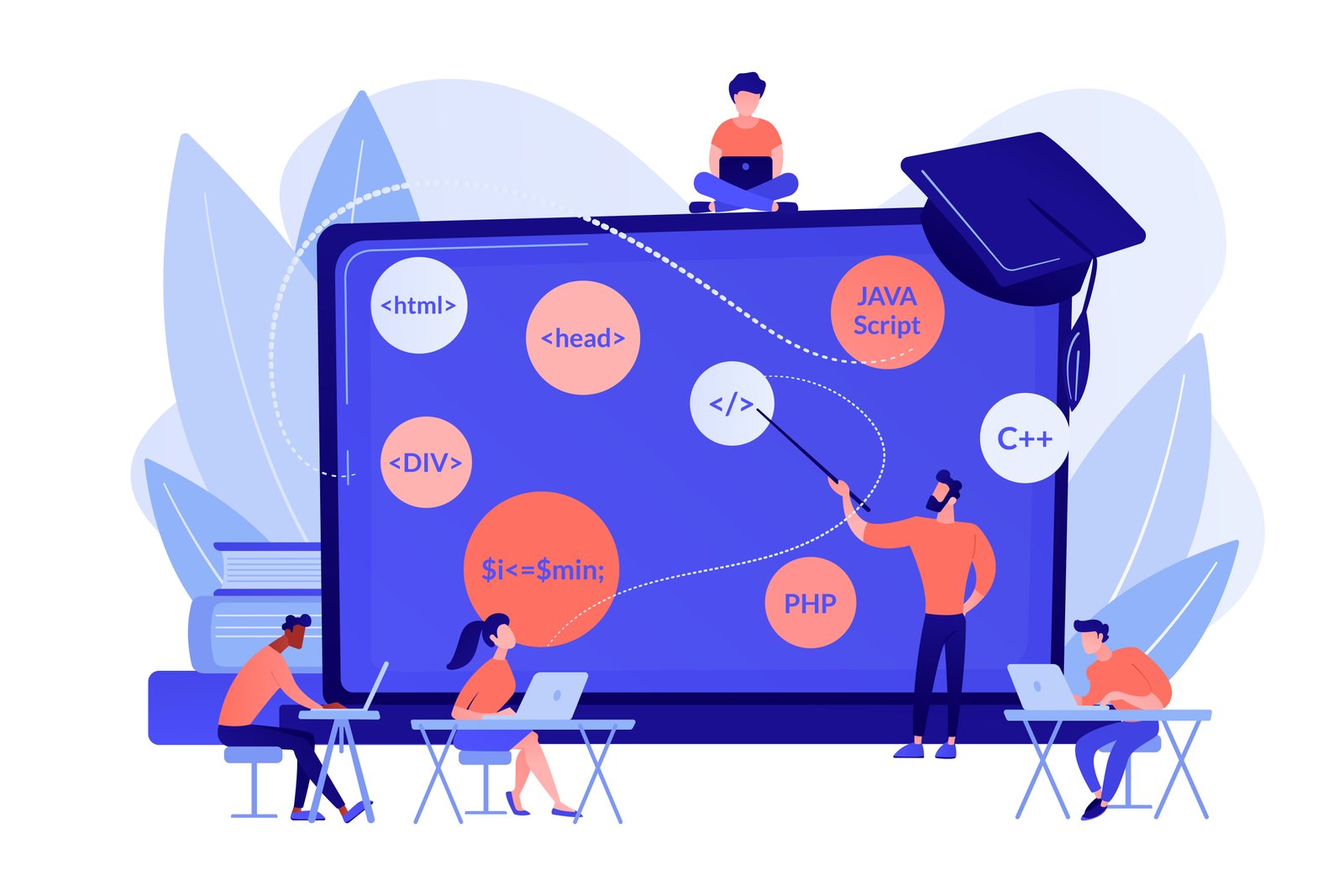 Professionelle Ausbildung